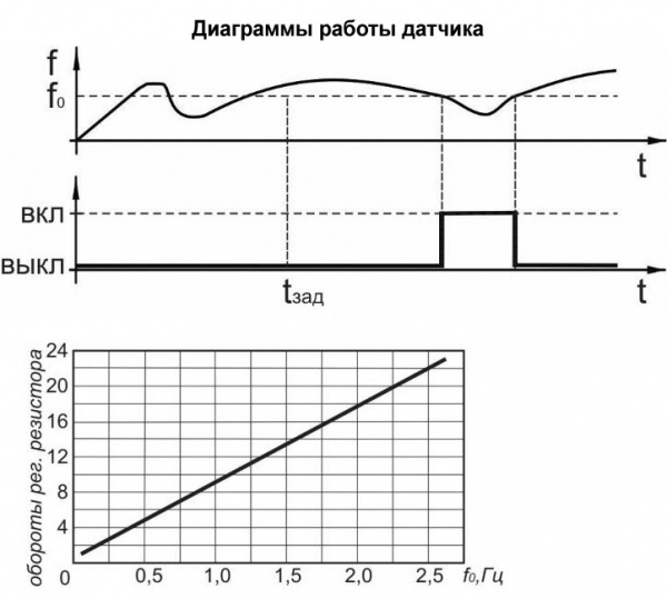 Датчик контроля скорости ИДС09-NC-PNP-2,5(Л63)