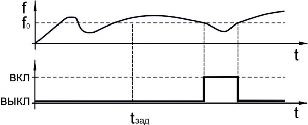Датчик контроля скорости ИДС25-NO/NC-PNP-P-2,5(Л63)